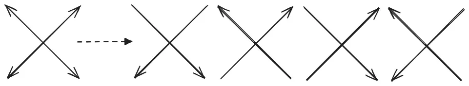 Diagram showing the 4 X configurations