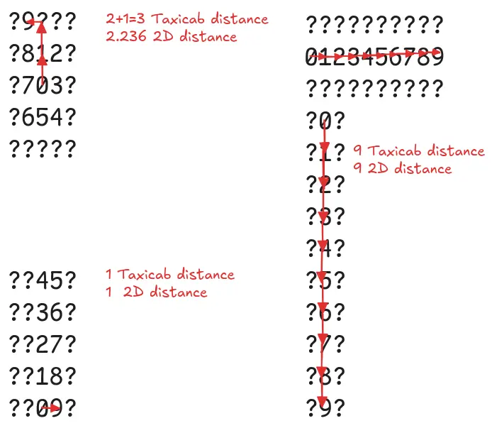 Example of min and max paths