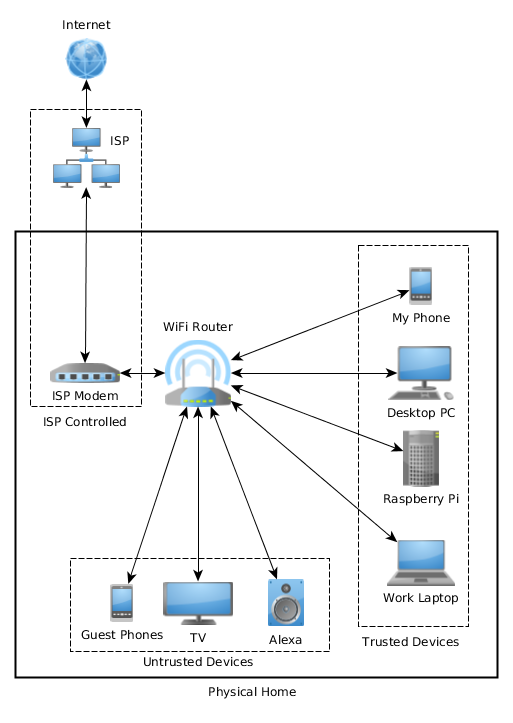 Home Network Diagram