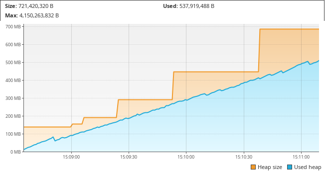 Large row count VisualVM Graph