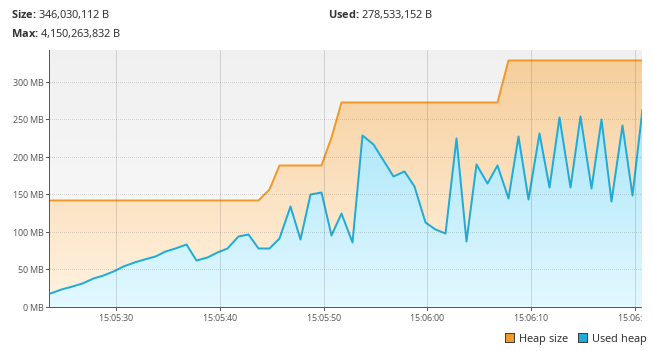 Small row count VisualVM Graph