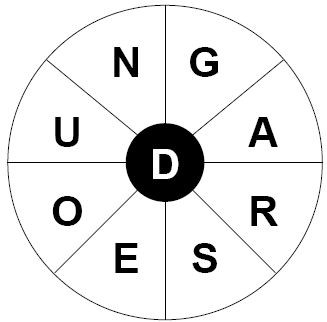 This is an example Word Wheel with the required letter of D and optional letters of N,G,A,R,S,E,O, and U