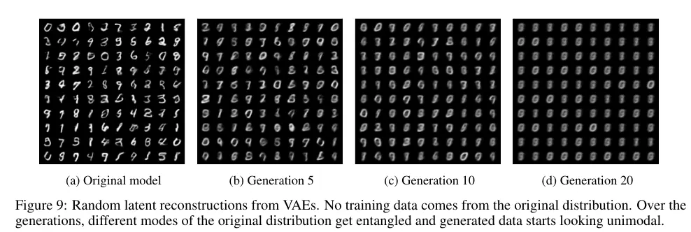 Example of a VAE Autoencoder undergoing Model Collapse